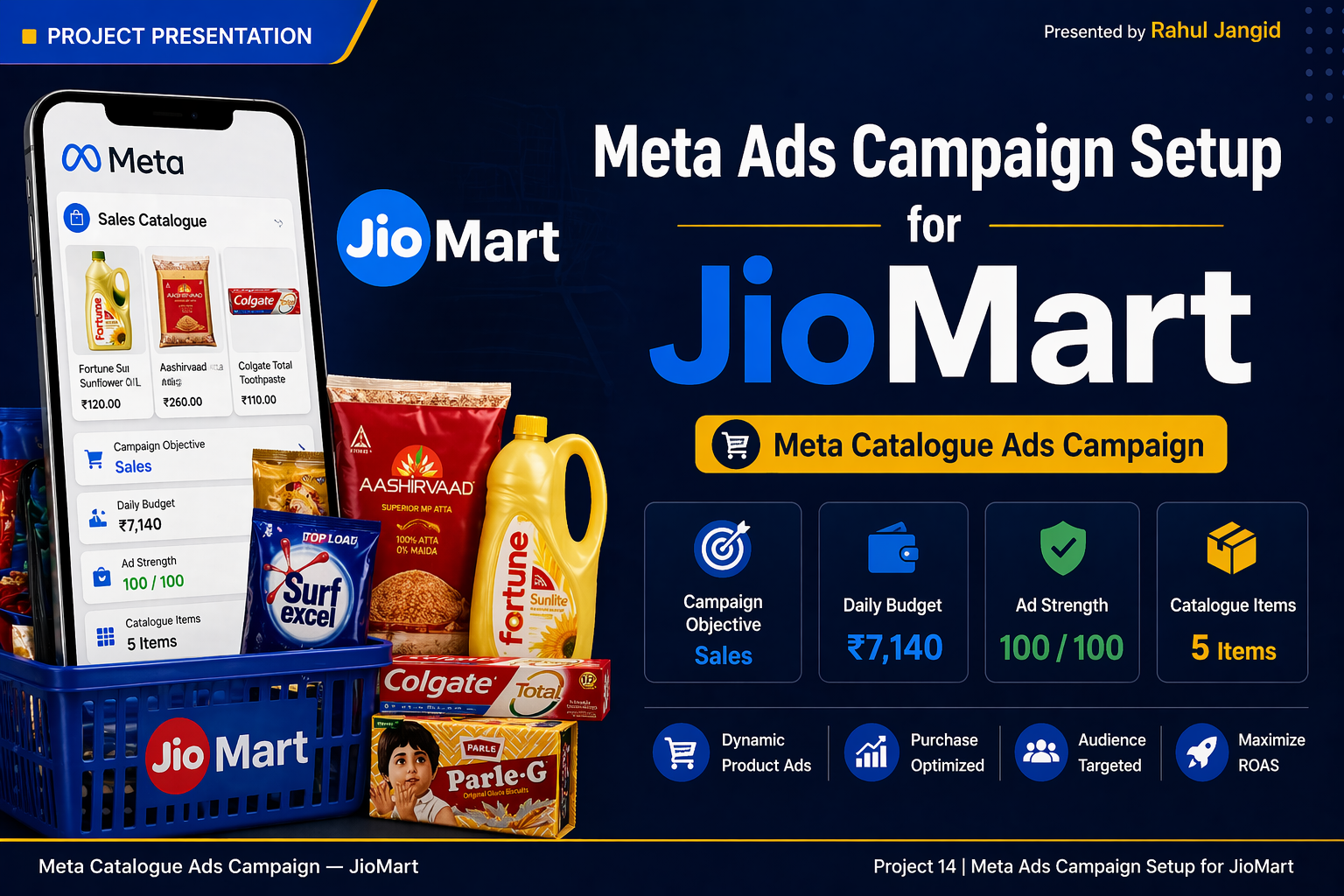 Meta Catalogue Ads